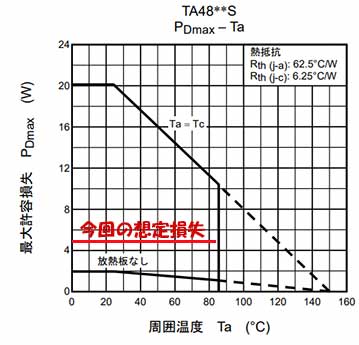 第8回 回路図を描く -HAKO-│KARAKURI MUSHA