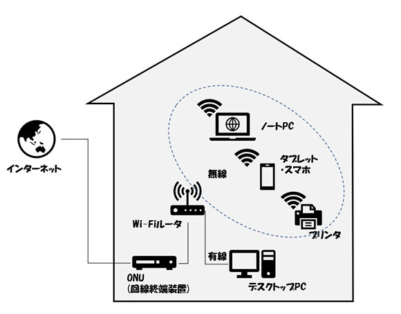 wi-fi ドン つなぎかた ストア