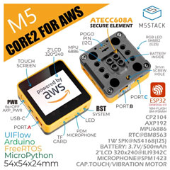 Arduino】M5Stack の種類と選び方（おすすめ！）│ＫＡＲＡＫＵＲＩ ＭＵＳＨＡ