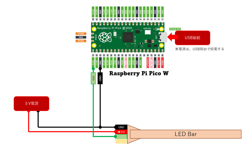 Raspberry Pi Pico W とLEDストラップの結線図