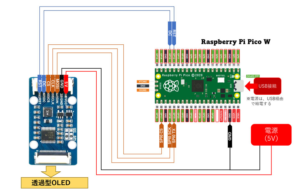 Raspberry Pi Pico W と透過型OLEDの接続（クリックすると拡大します。）