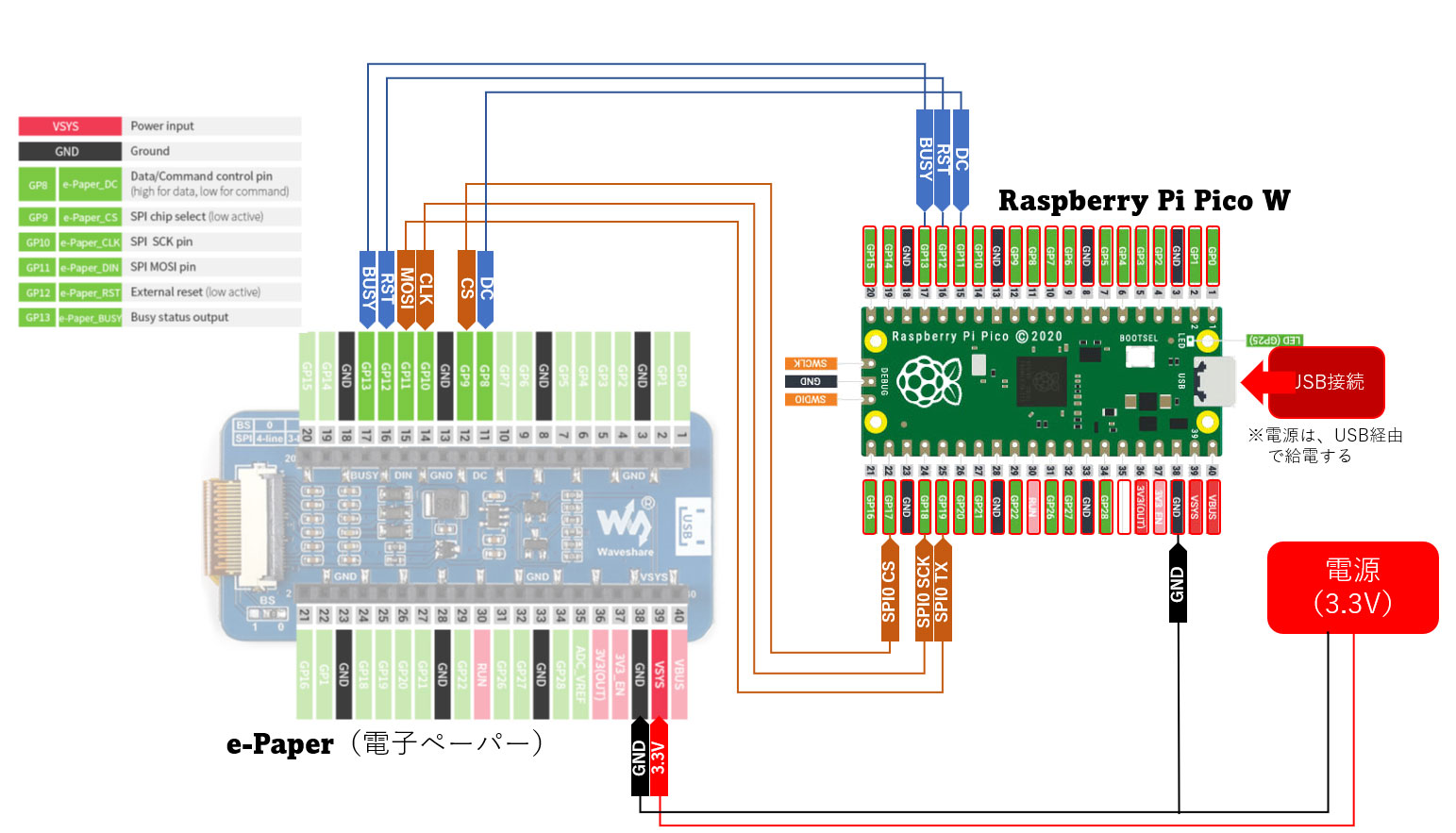 e-Paper と Raspberry Pi Pico W の接続
