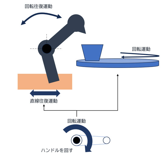 からくり技術研究所】からくり装置「水飲みダックン」を作ったよ